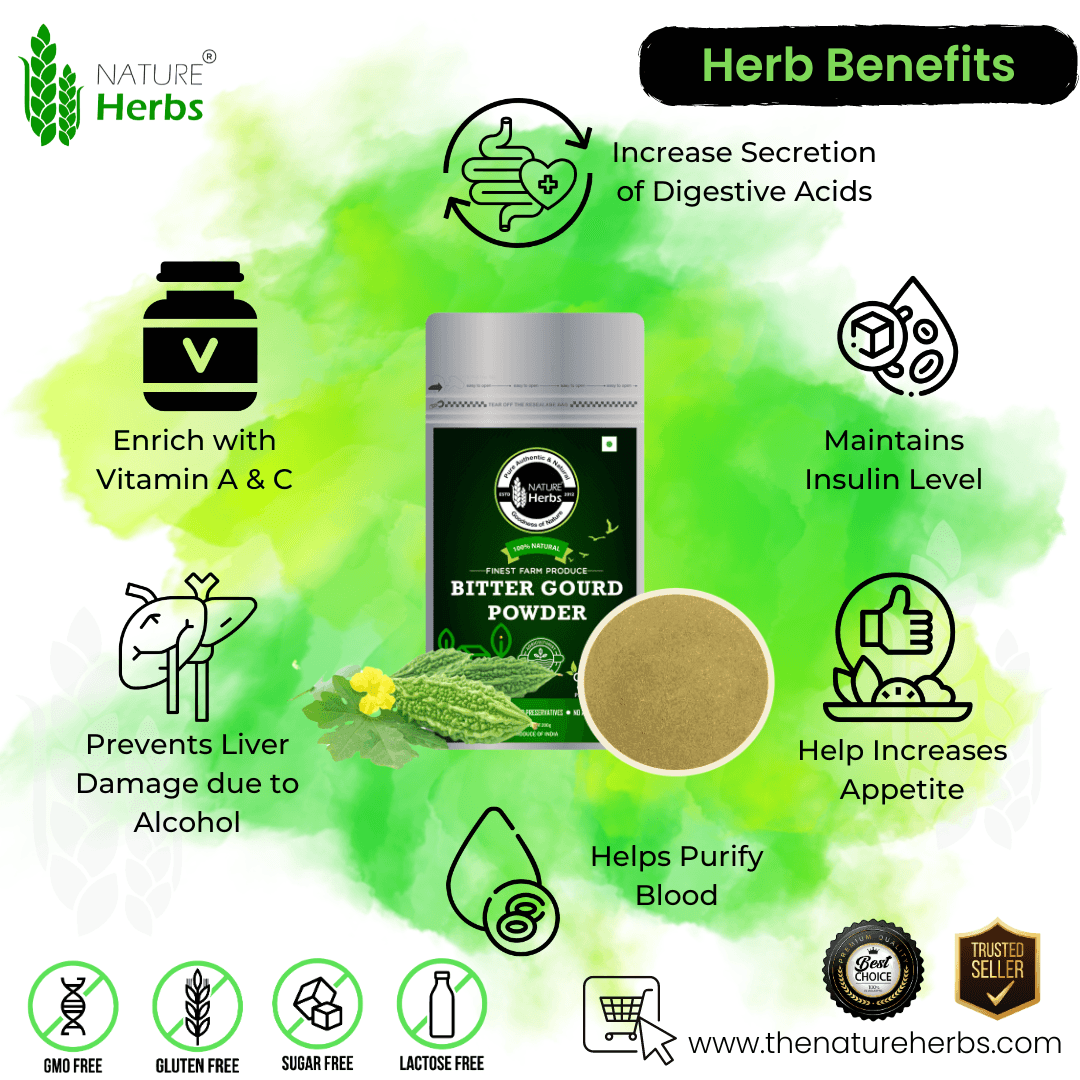 Bitter Gourd (Karela) Powder - INNOVEDA