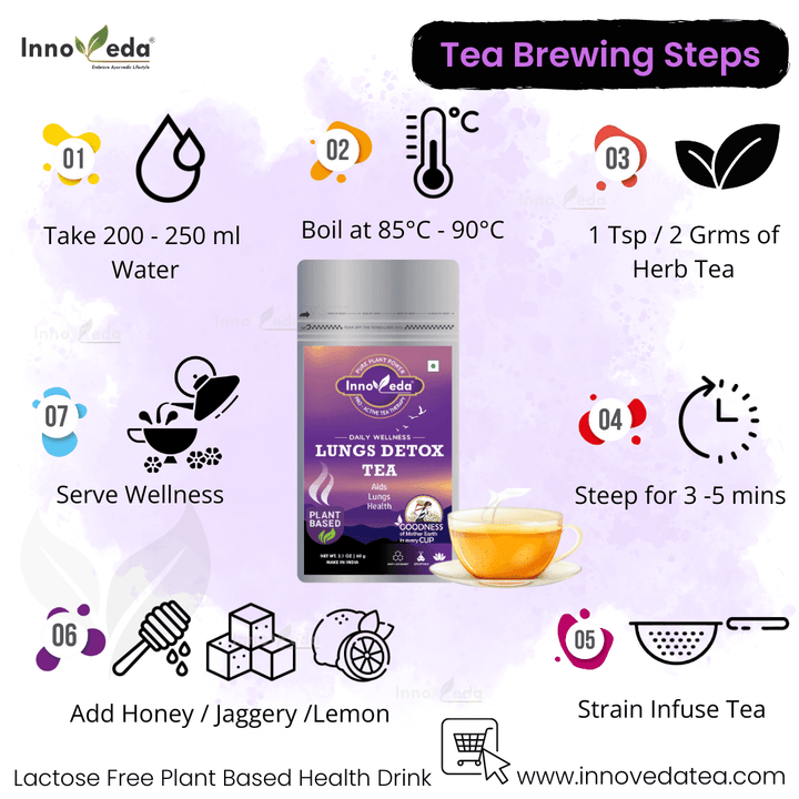 Lungs Detox Tea With Lobelia, Valerian, Mullein, St. John Wort & Rhodiola Rosea - INNOVEDA