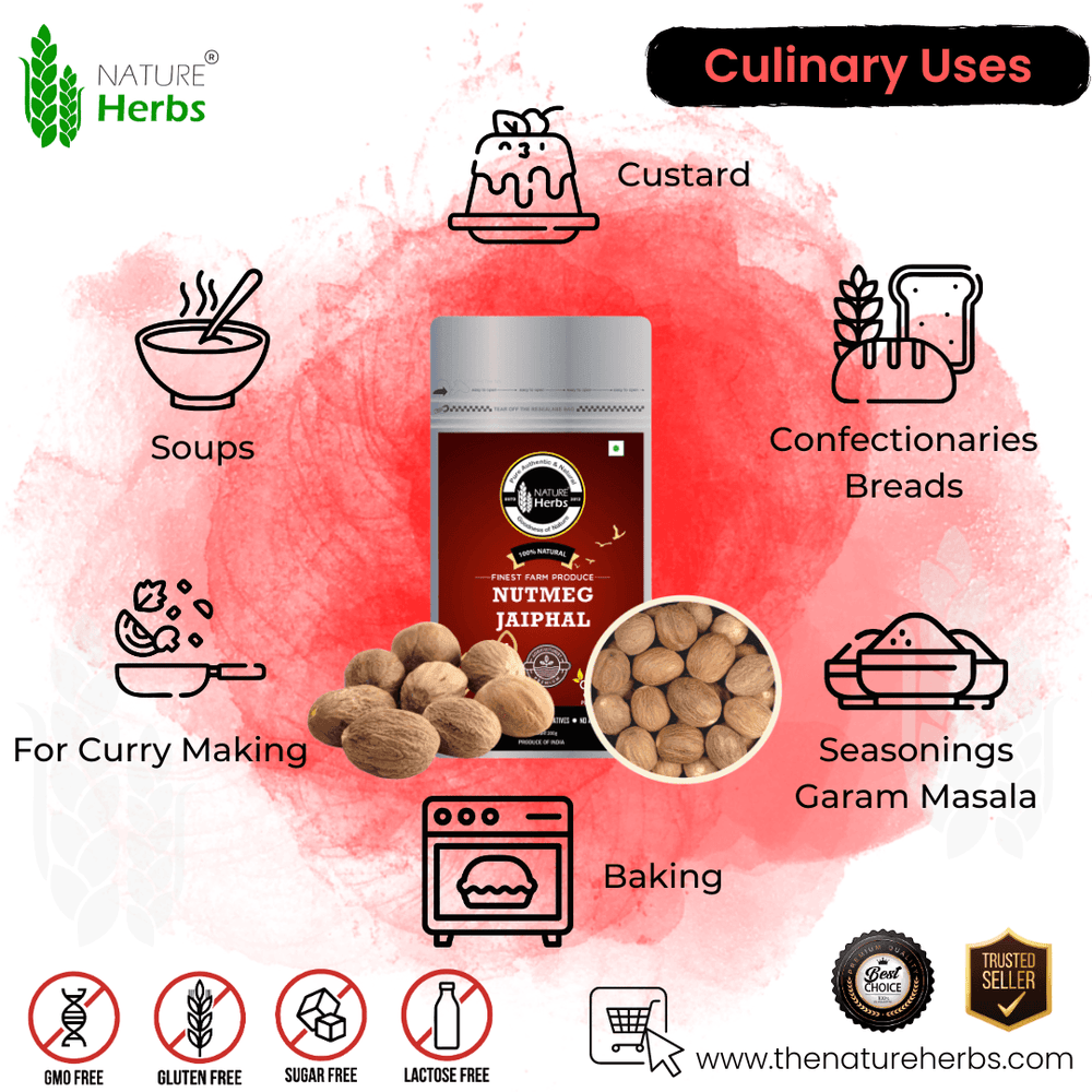 Nutmeg Jaiphal - INNOVEDA