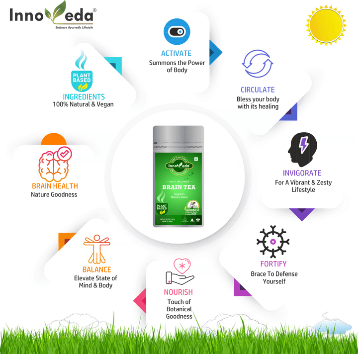 Brain Tea - INNOVEDA