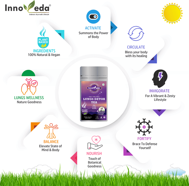 Lungs Detox Tea With Lobelia, Valerian, Mullein, St. John Wort & Rhodiola Rosea - INNOVEDA