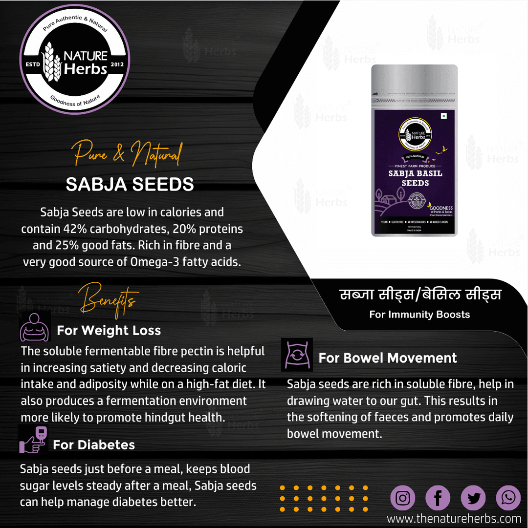 Sabja Seeds - INNOVEDA