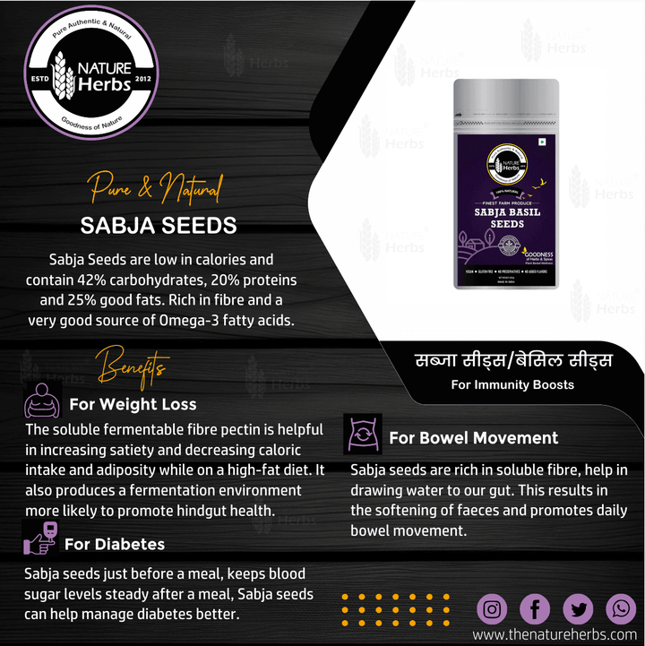 Sabja Seeds - INNOVEDA