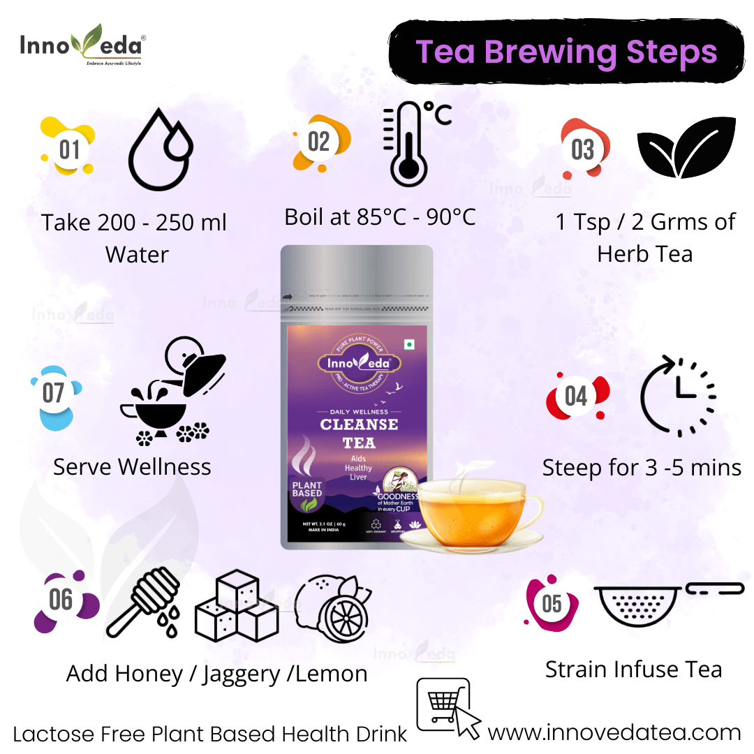 Cleanse Tea For Liver Health - INNOVEDA