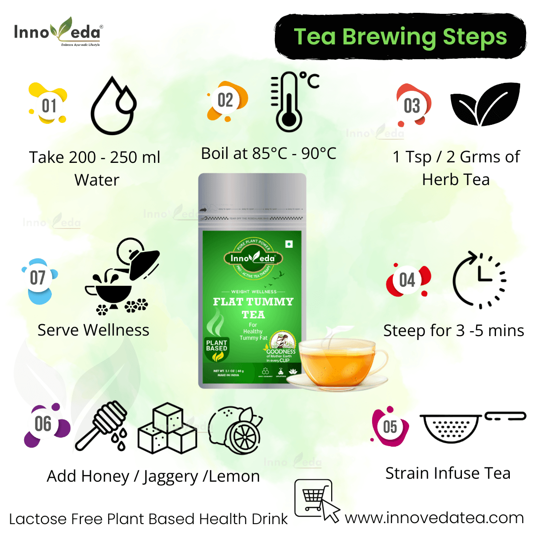 Flat Tummy Tea Reduce Water Retention, Curb Cravings - INNOVEDA