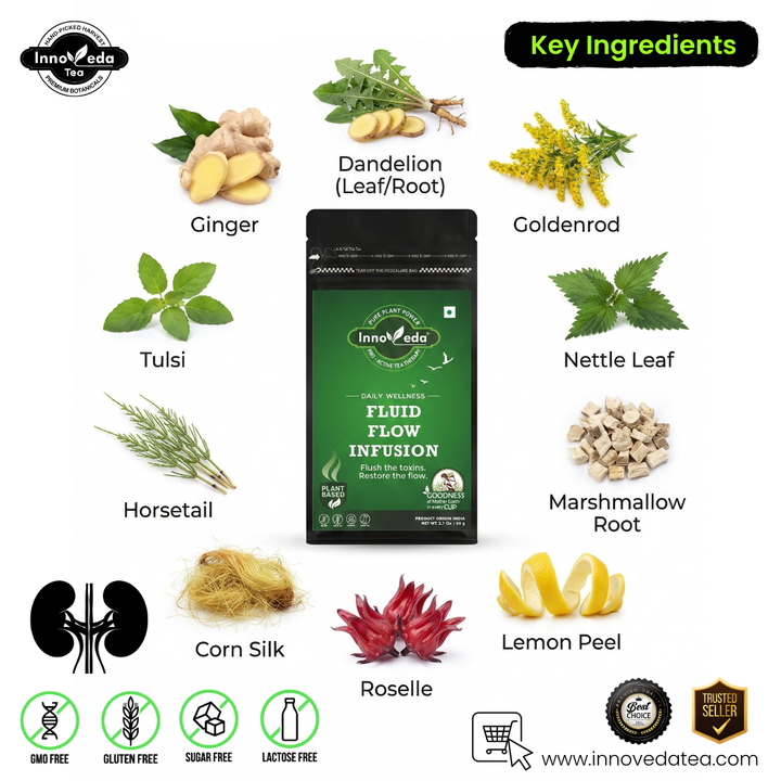 Fluid Flow Tea (30 Tea Cups) 60 Grams