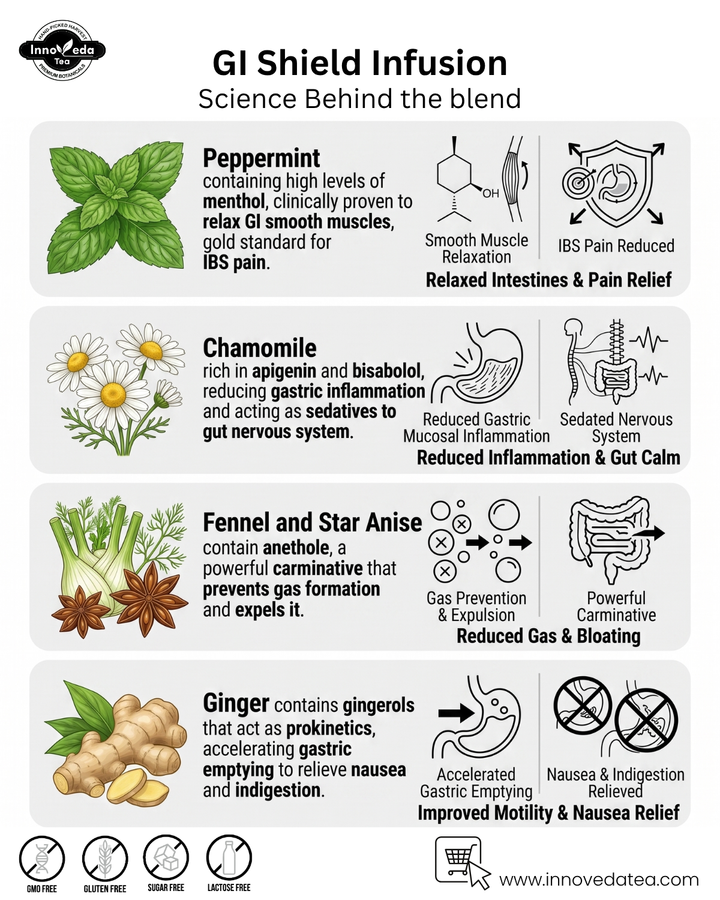 GI Shield Tea