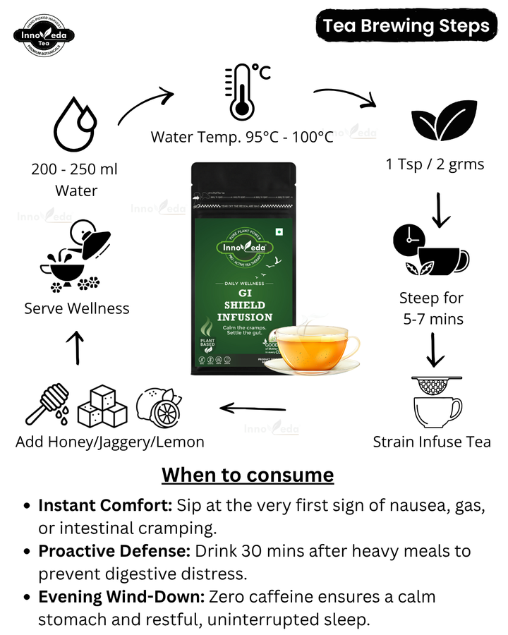 GI Shield Tea