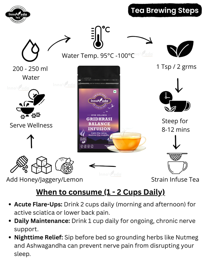 Gridhrasi Balance Tee für die Gesundheit des Ischiasnervs