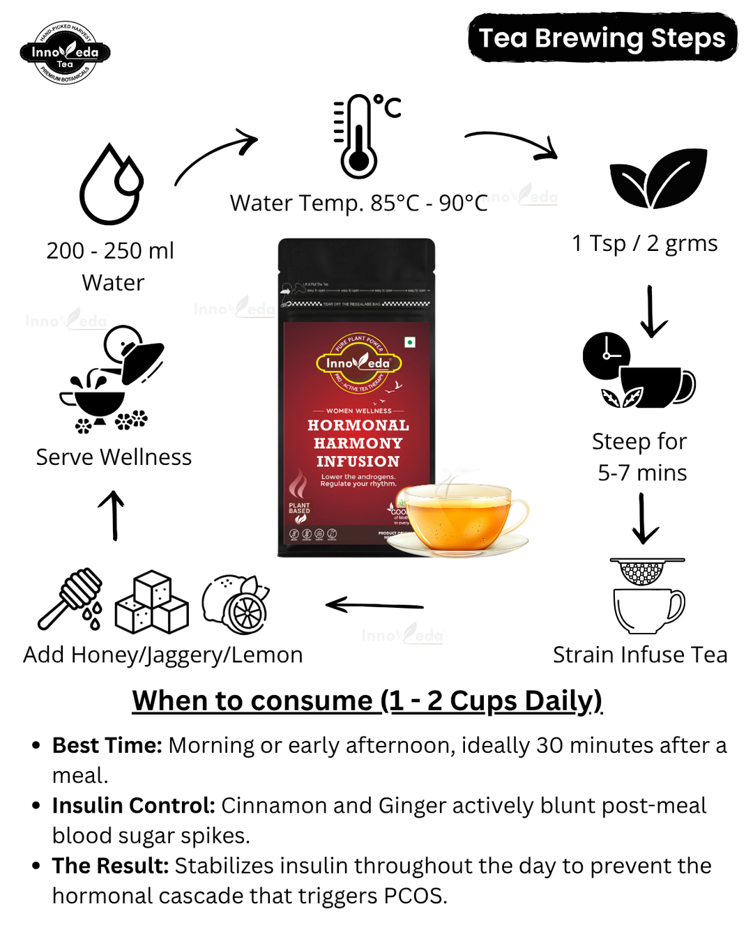 Hormonal Harmony Tea (30 Tea Cups) 60 Grams