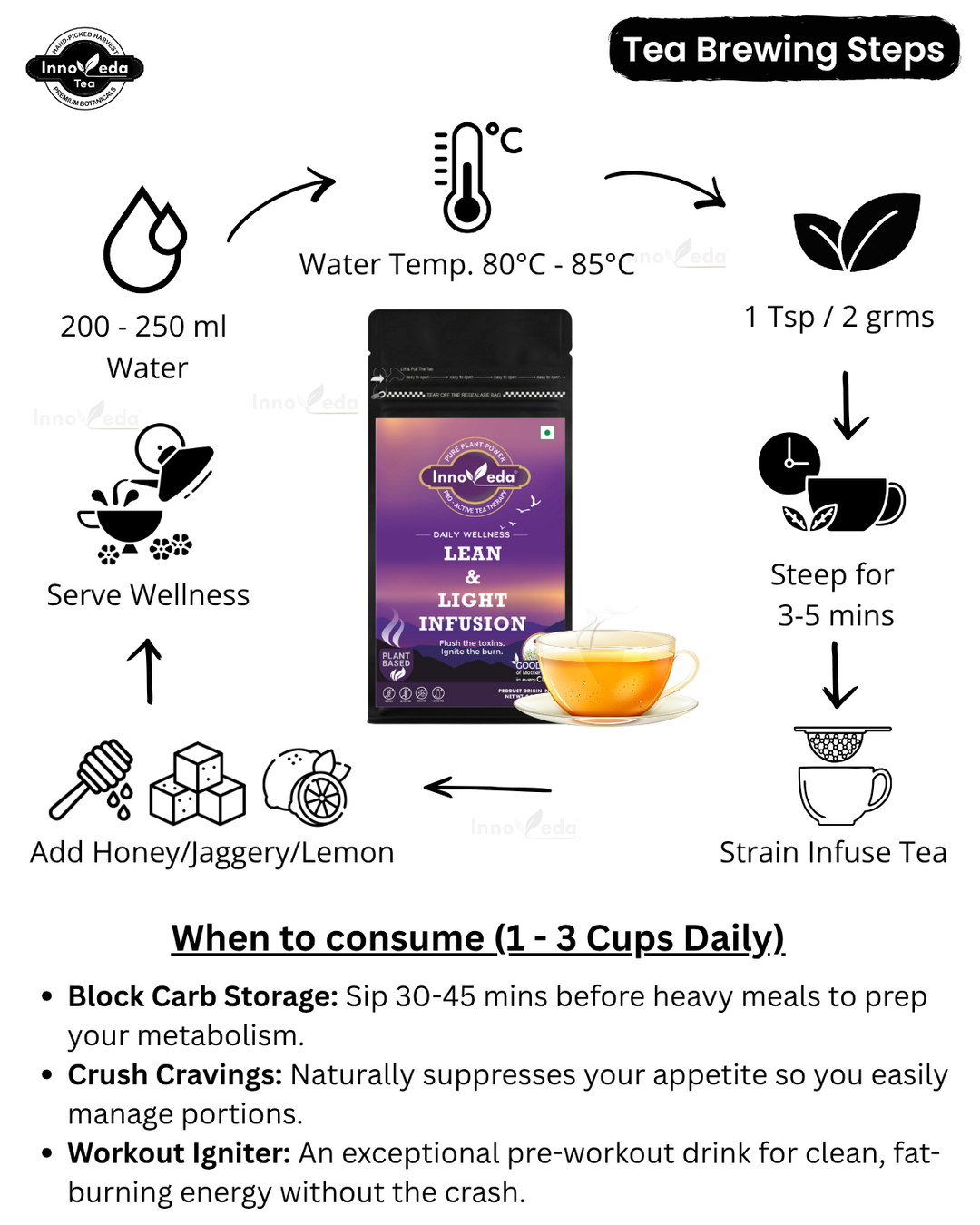 Abnehmender Detox-Tee 