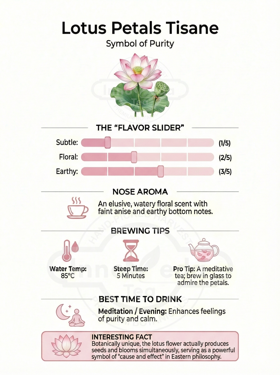 Lotus Flower Tisane 50 Grams