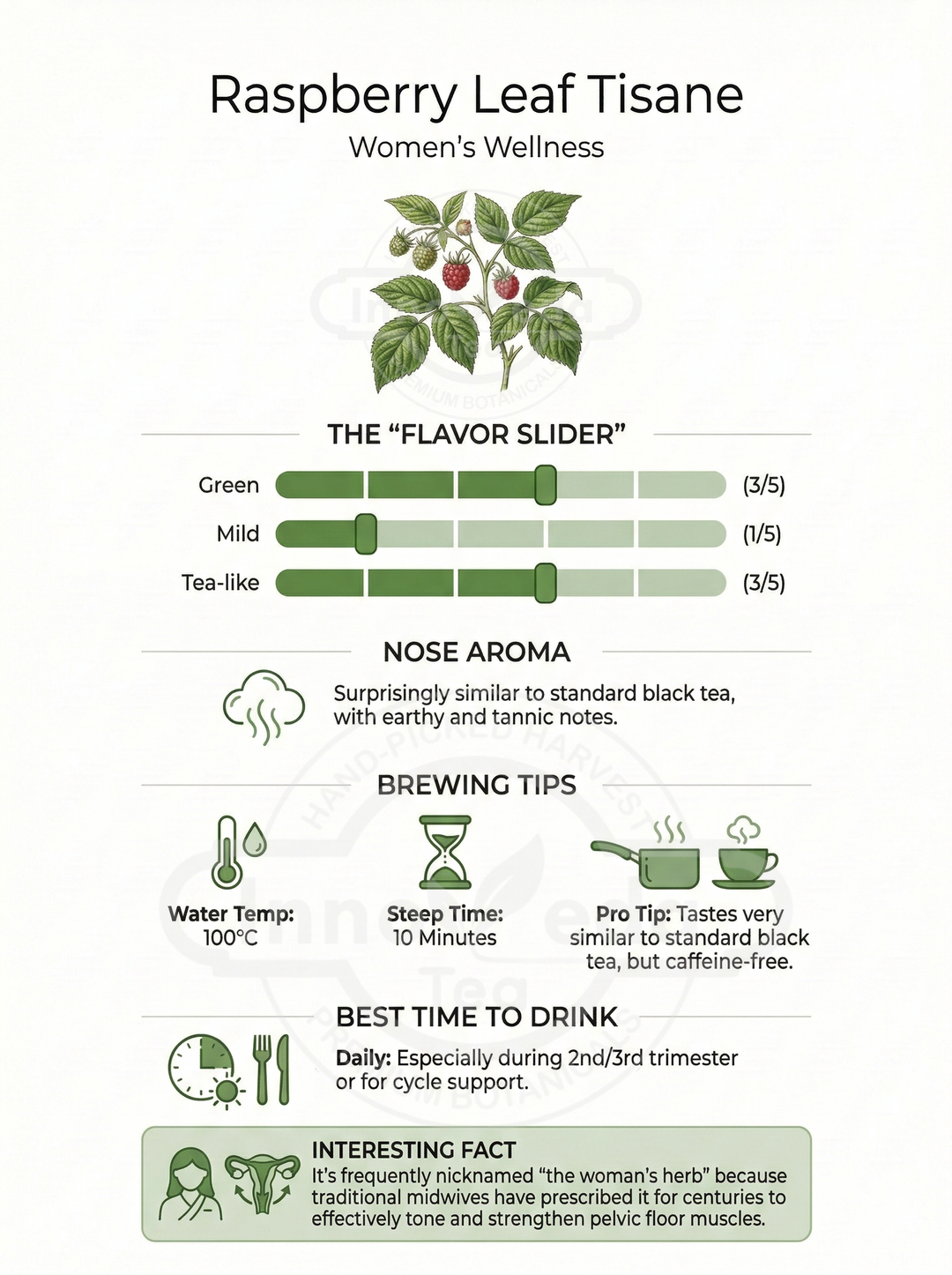 Thé aux feuilles de framboisier rouge