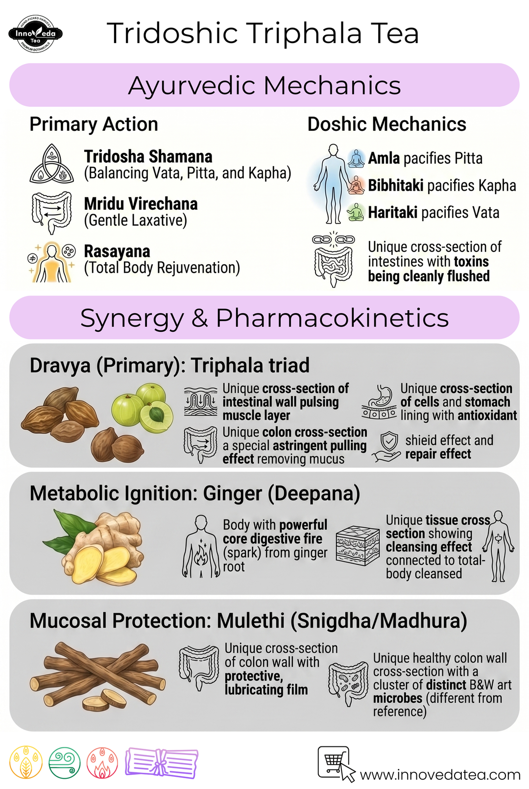 Thé Triphala