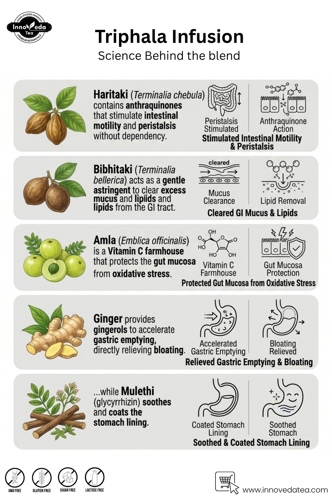 Thé Triphala