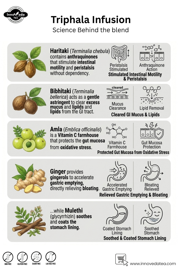 Thé Triphala