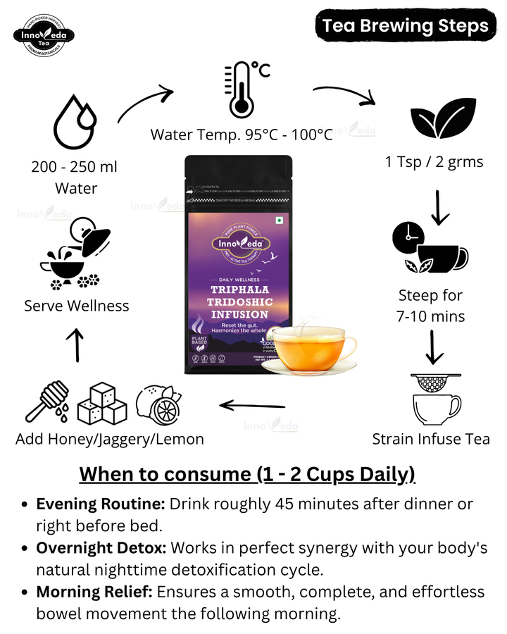 Thé Triphala