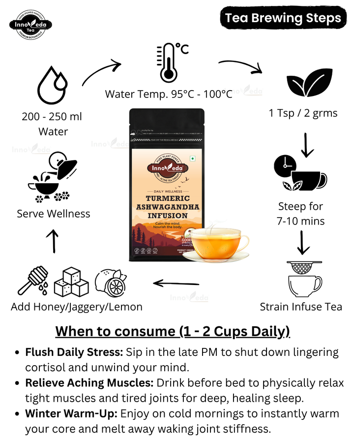 Thé Ashwagandha au curcuma
