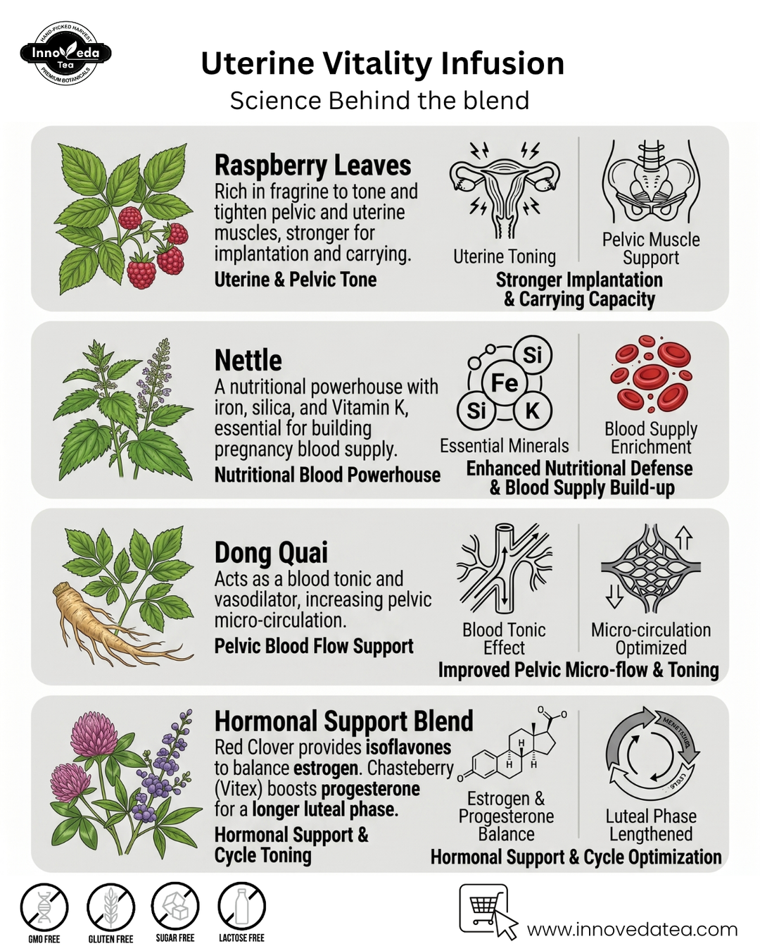 Uterine Vitality Tea
