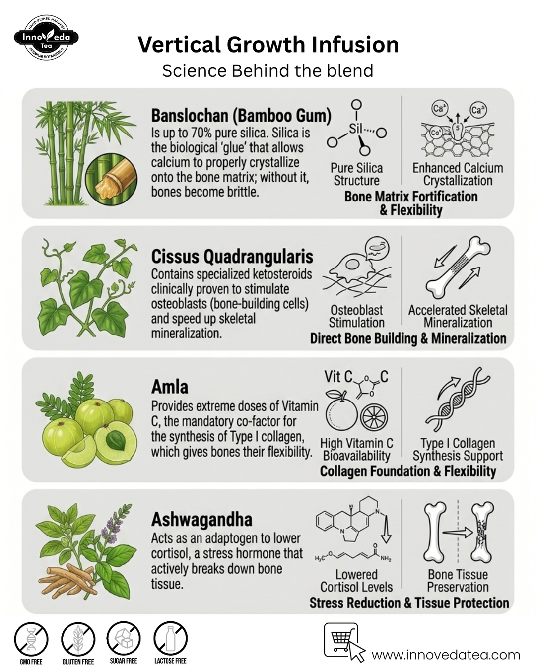Vertical Growth Tea