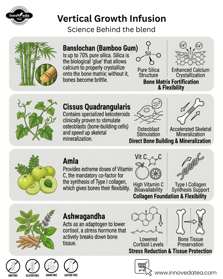 Vertical Growth Tea
