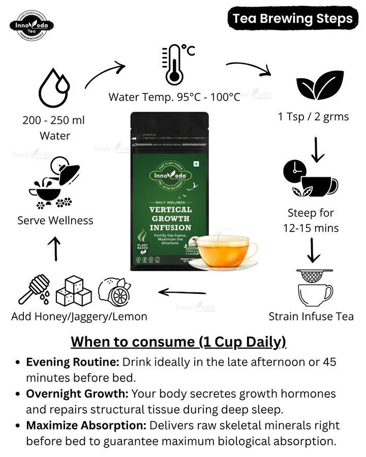 Vertical Growth Tea