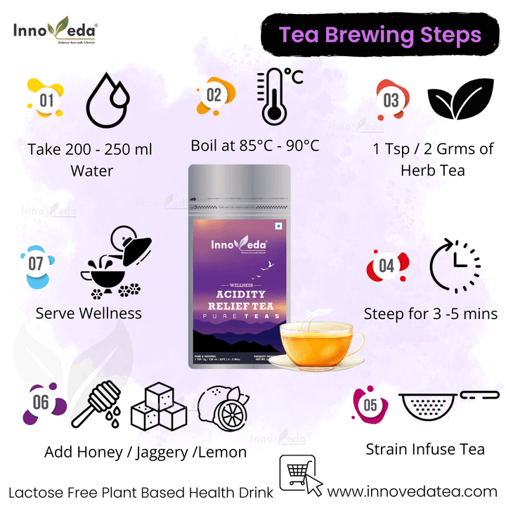 Acidity Relief Tea For GERD Care - INNOVEDA