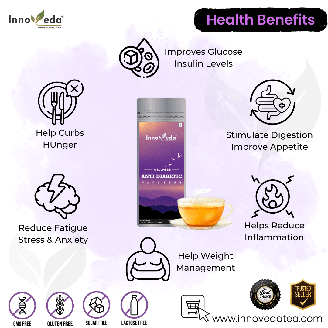 Anti Diabetic Tea - INNOVEDA