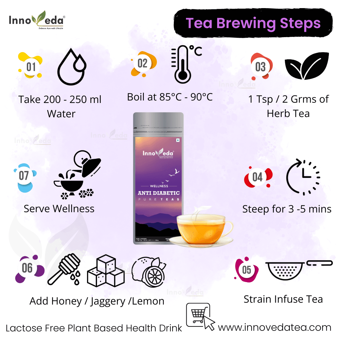 Anti Diabetic Tea - INNOVEDA