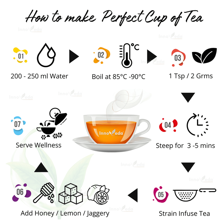 Belly Soothing Tea (50 Tea Cups) 100 Grams - INNOVEDA