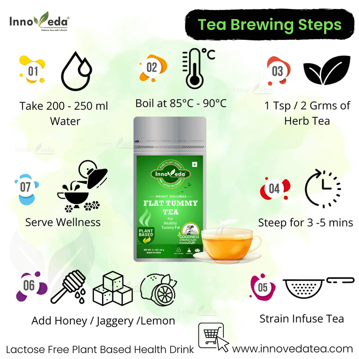 Flat Tummy Tea Help Reduce Water Retention, Curb Cravings (30 Tea Cups) 60 Grams - INNOVEDA