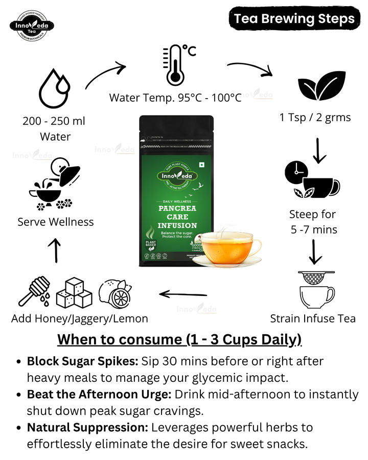 Pancrea Care Tea (30 Tea Cups) 60 Grams