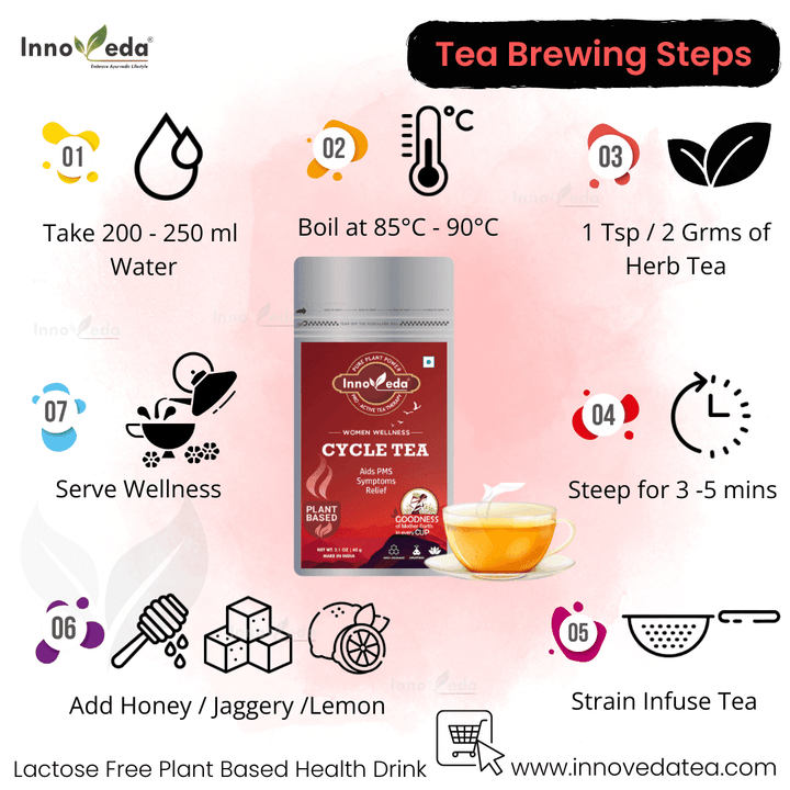 Period Tea Helps with Cramps, Delayed Periods Cycle Tea (30 Tea Cups) 60 Grams - INNOVEDA