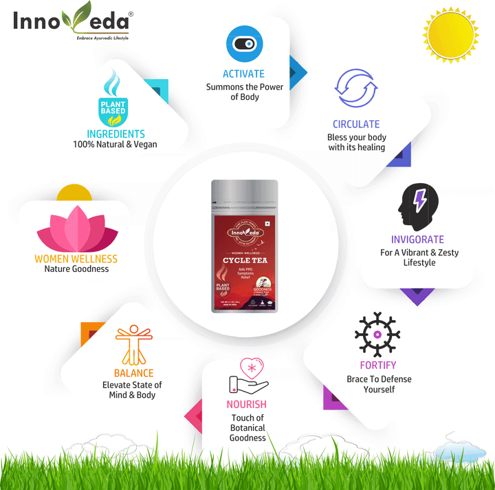 Period Tea Helps with Cramps, Delayed Periods Cycle Tea (30 Tea Cups) 60 Grams - INNOVEDA