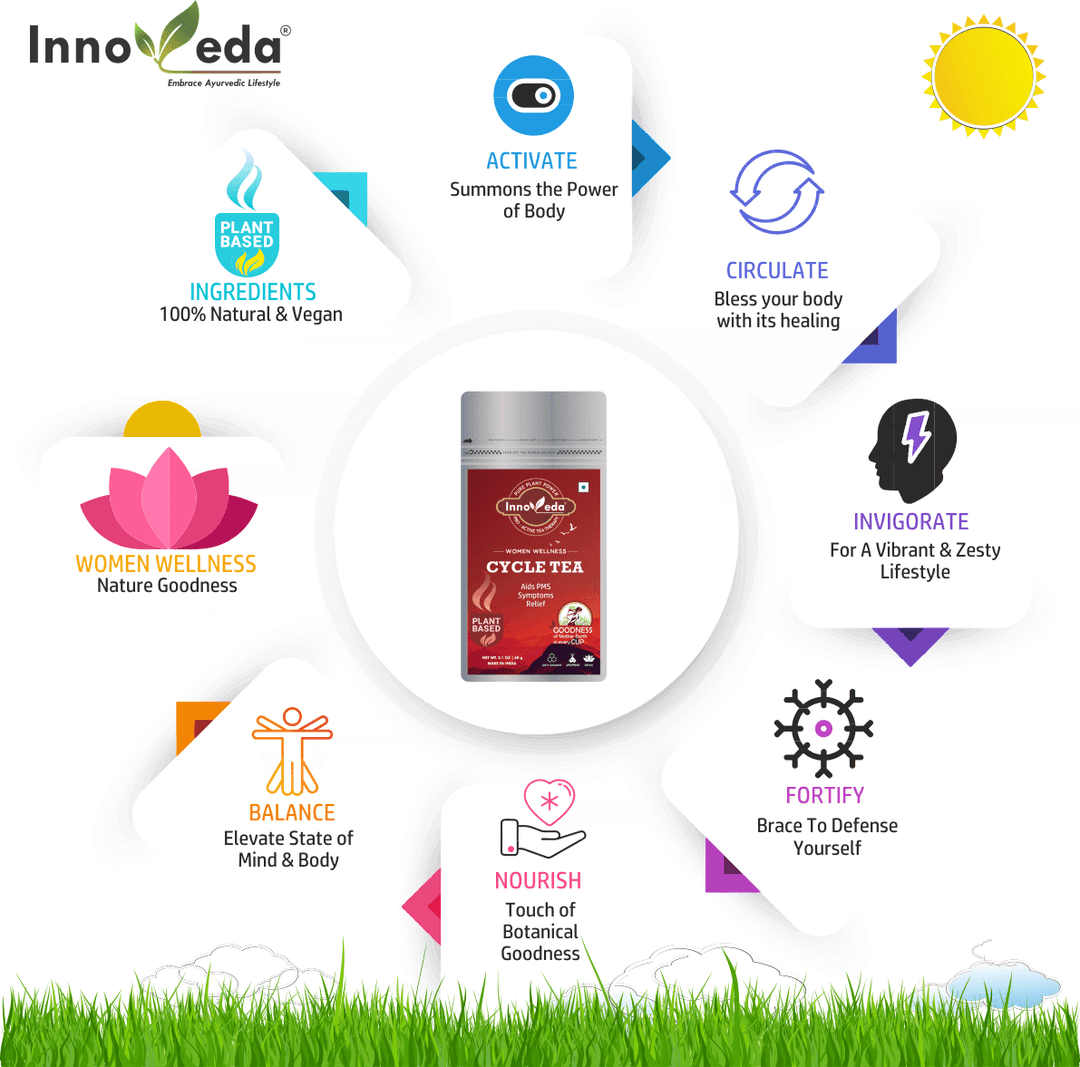 Period Tea - Helps with Cramps, Less Flow, Delayed Periods - She Cycle Tea - INNOVEDA