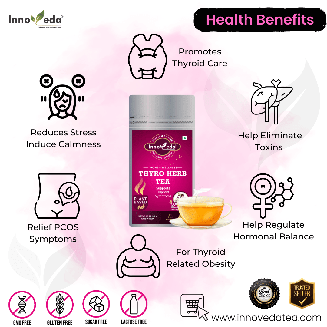 THYRO Herb Tea Helps balance TSH, T3 and T4 levels (30 Tea Cups) 60 Grams - INNOVEDA