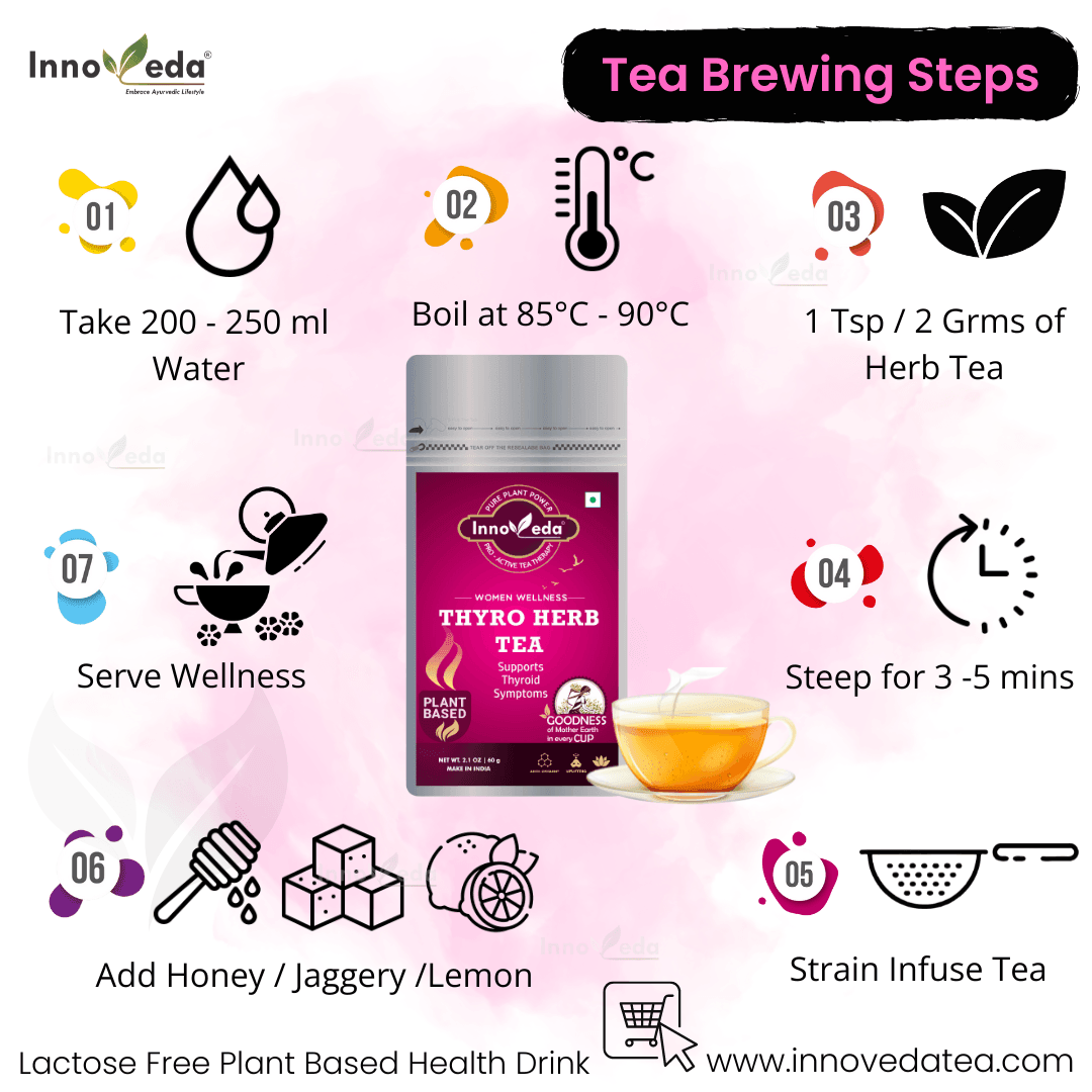 THYRO Herb Tea Helps balance TSH, T3 and T4 levels (30 Tea Cups) 60 Grams - INNOVEDA