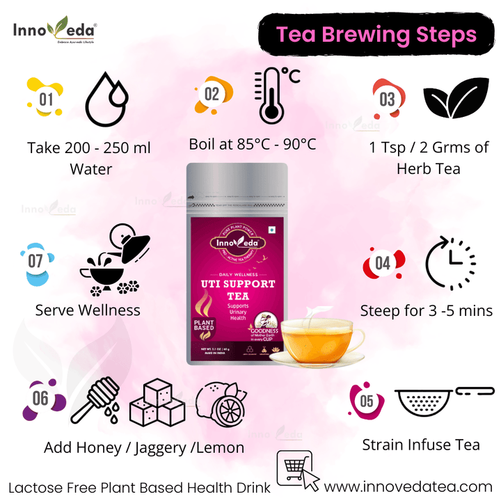 UTI Support Tea Help Balance pH levels & Reduce Inflammation (30 Tea Cups) 60 Grams - INNOVEDA