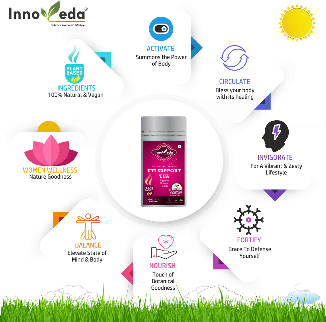 UTI Support Tea Help Balance pH levels & Reduce Inflammation (30 Tea Cups) 60 Grams - INNOVEDA